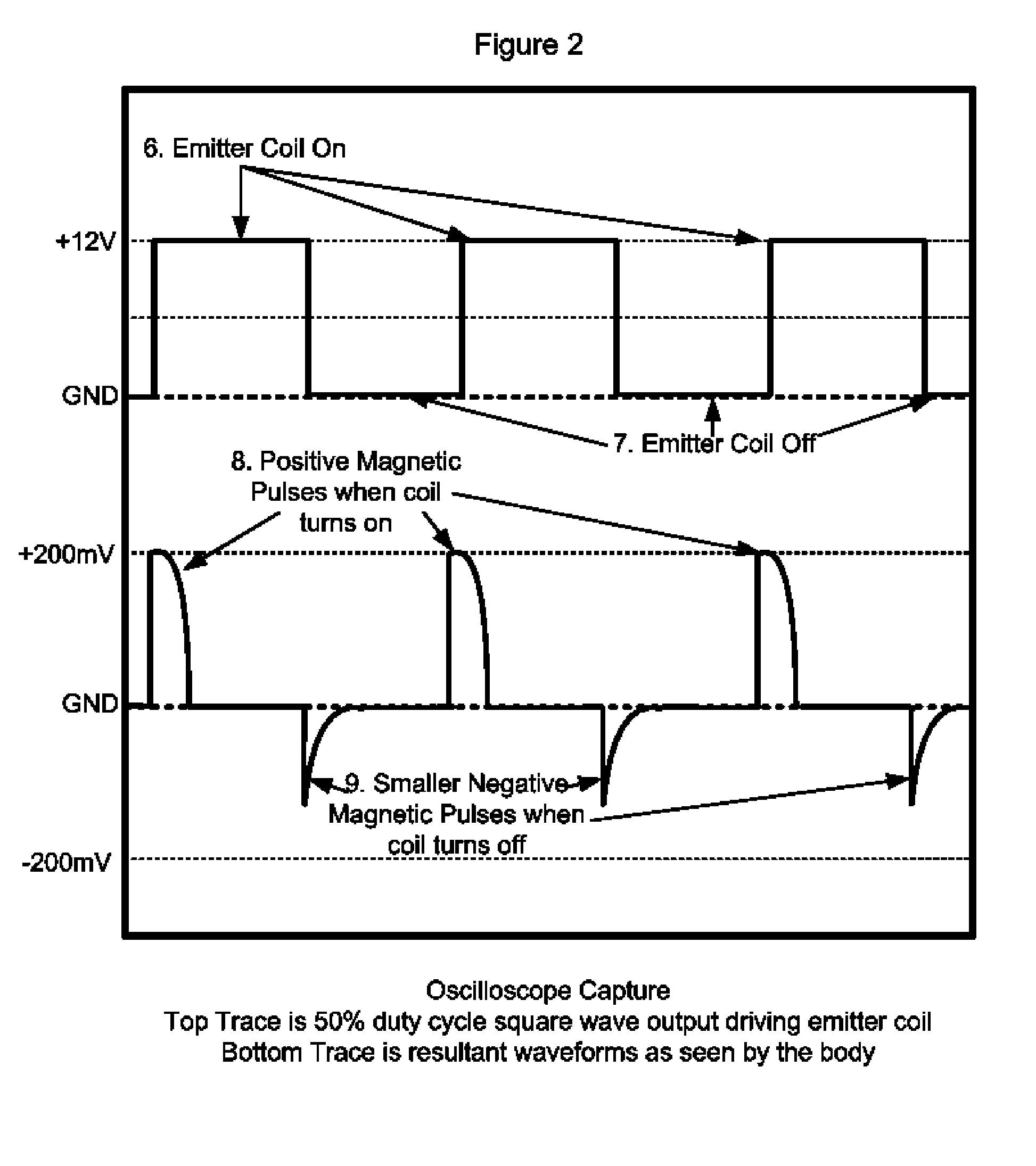 Apparatus and methods to generate circadian rhythm based pulsed electromagnetic fields using micro-watts of electrical energy