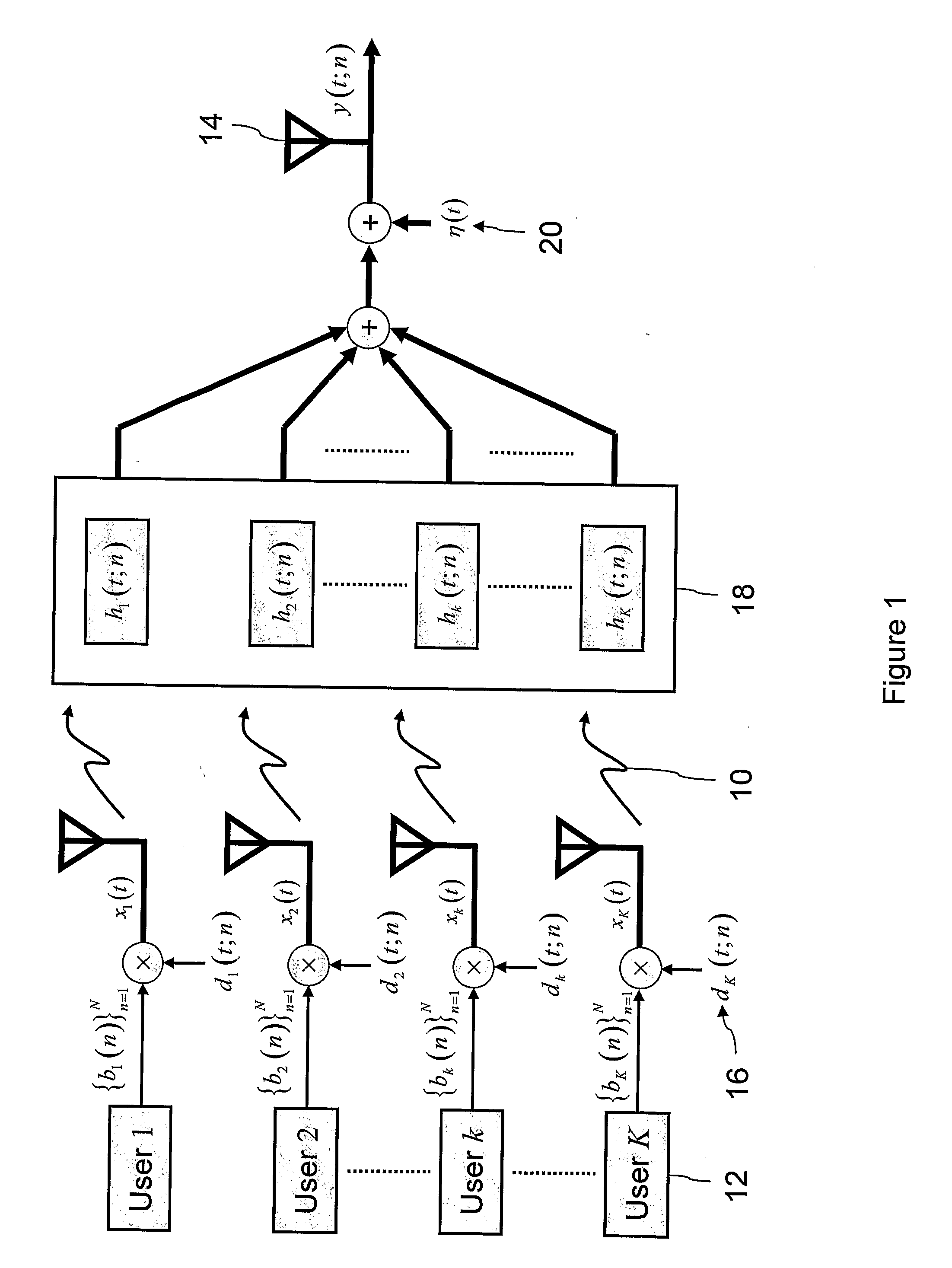 Method and system for adaptive duplicated filters and interference cancellation