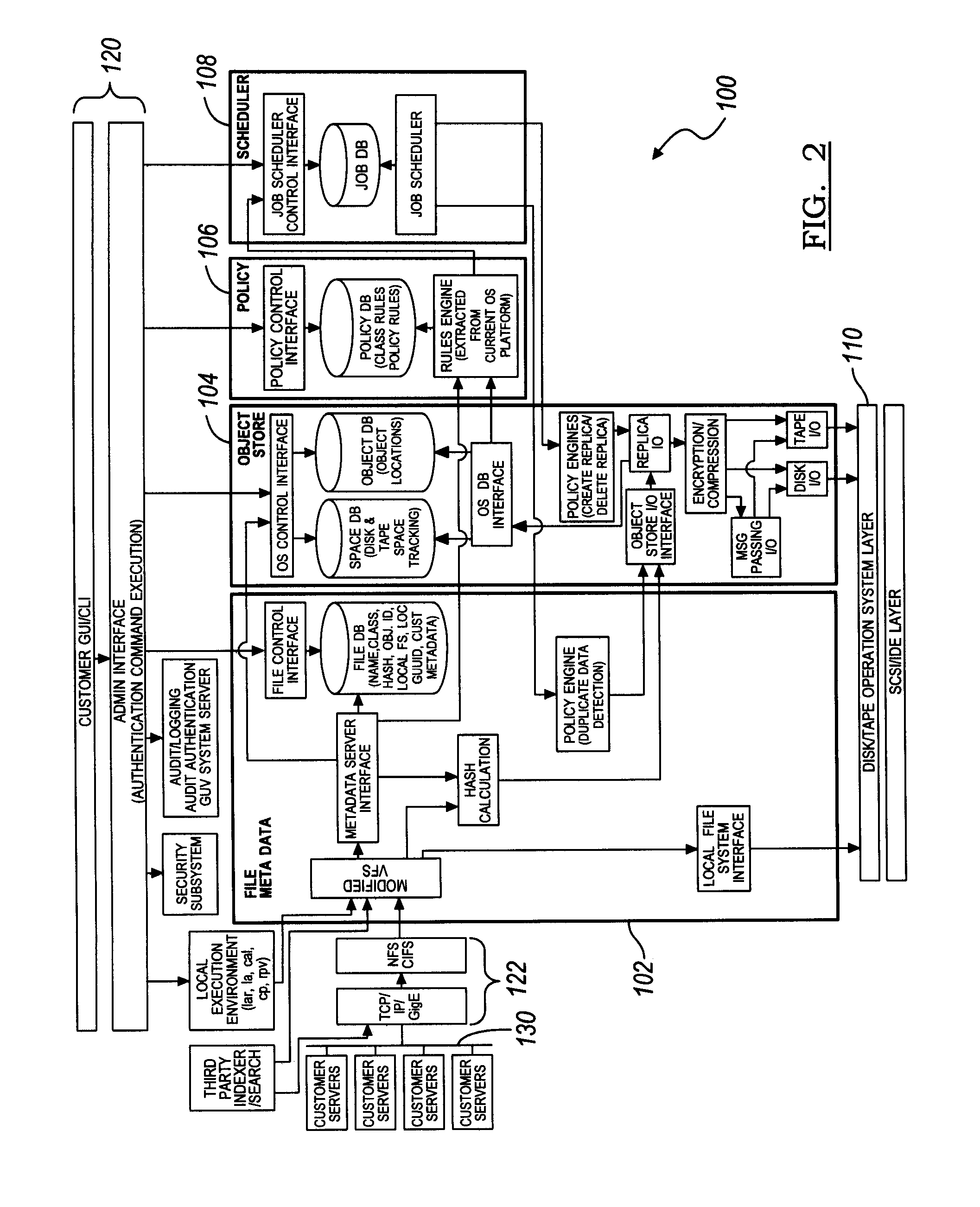 Clustered Hierarchical File System