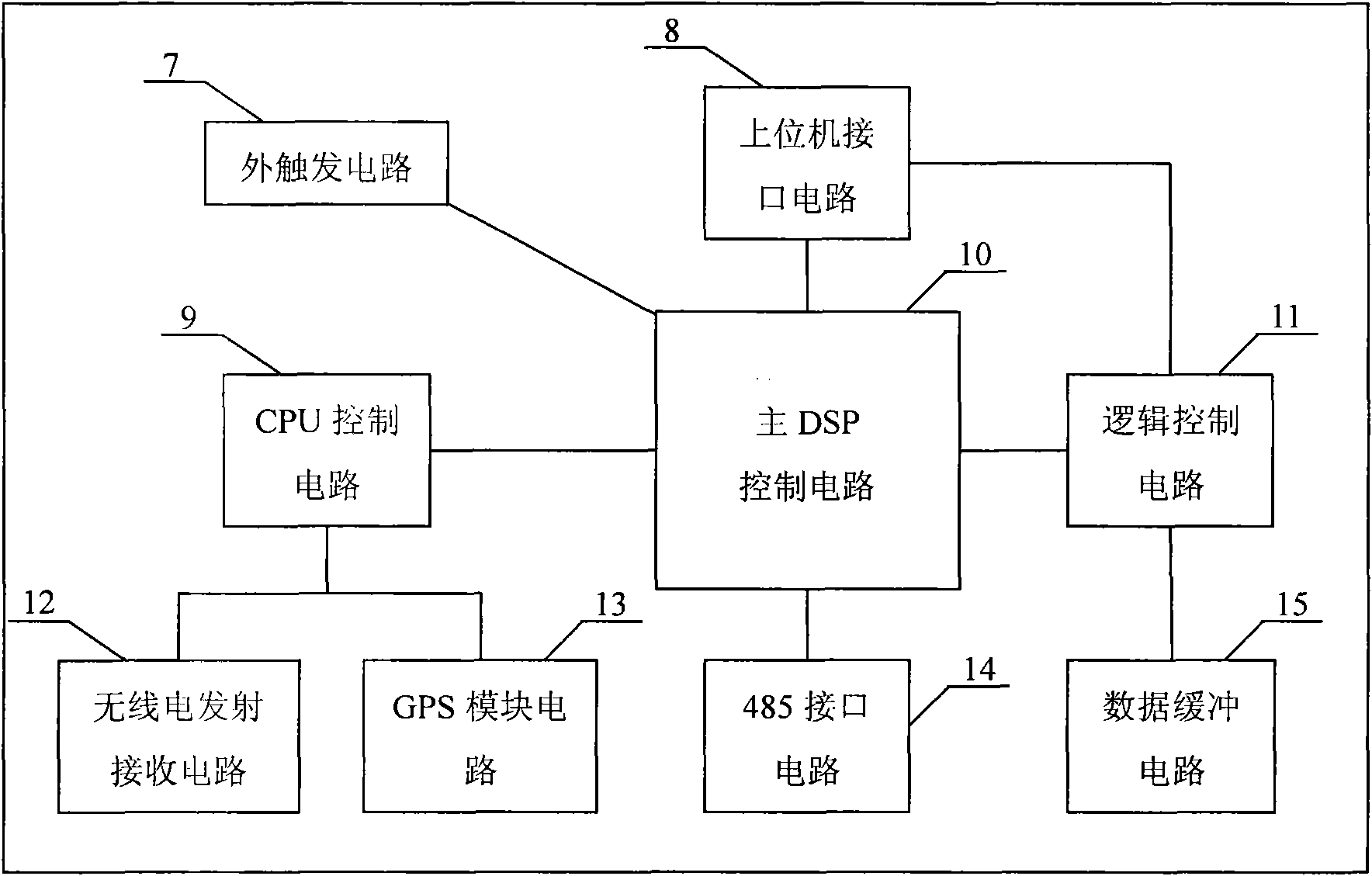 Distributed parallel potential acquisition system