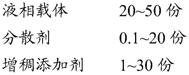 A kind of metal free-form surface surface polishing liquid and its preparation method and application