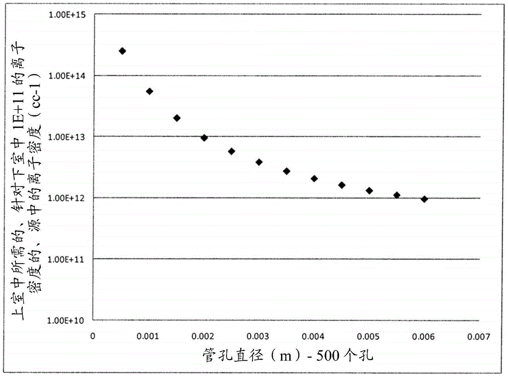 Electron Beam Enhanced Decoupling Sources for Semiconductor Processing