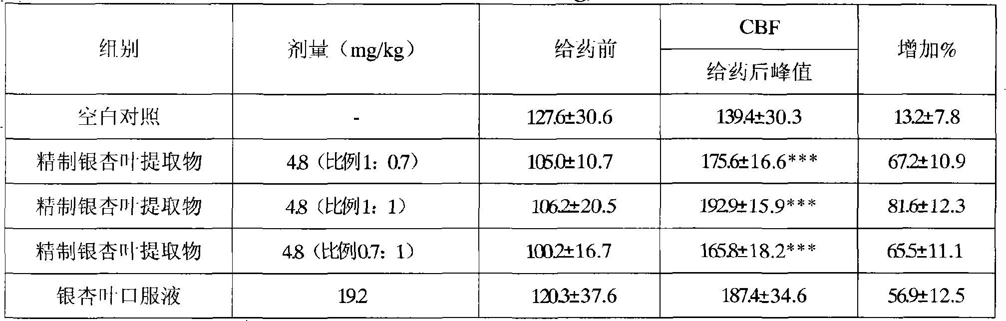 Refined ginkgo biloba extract, powder and preparation method thereof