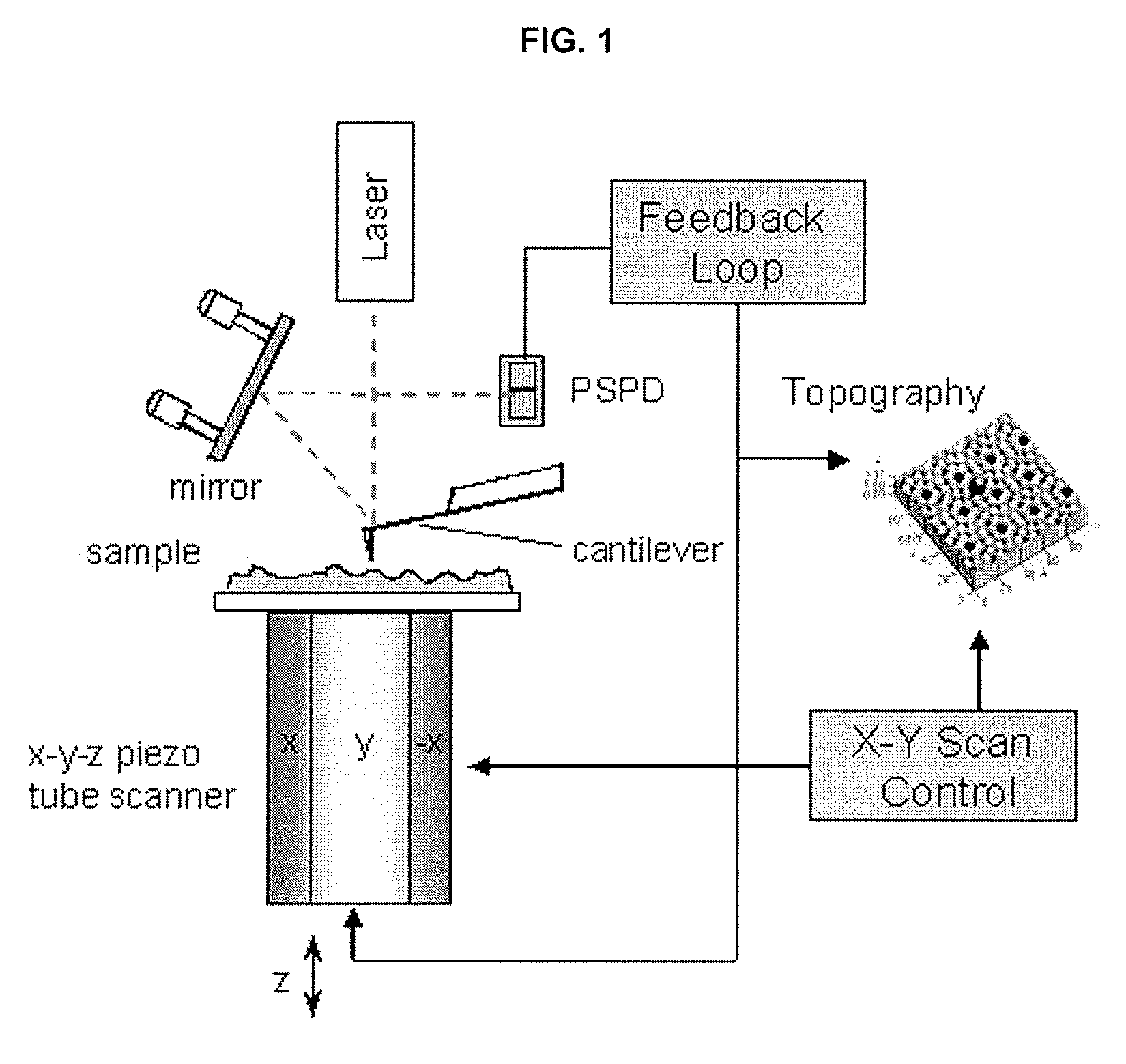 Surface analysis and measurement method based on flow resistance of fluid and atomic force microscope using the method