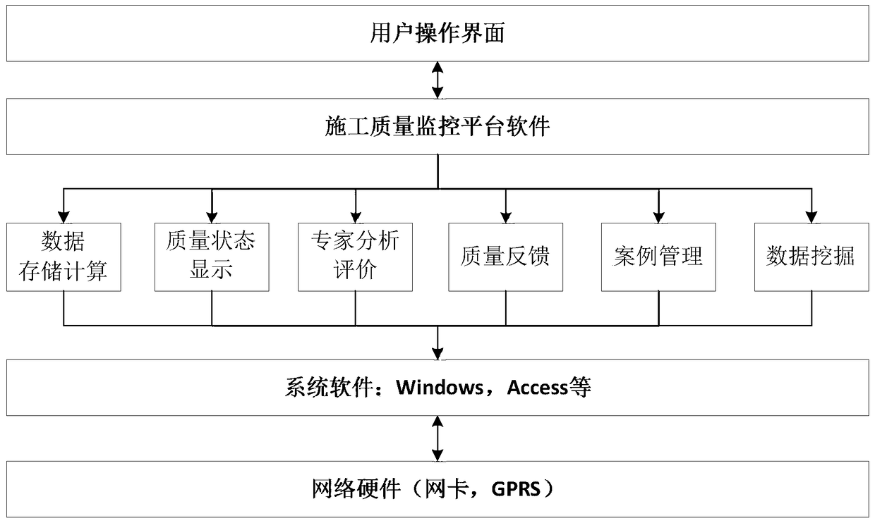 Intelligent visual monitoring system for concrete construction quality based on cloud technology platform