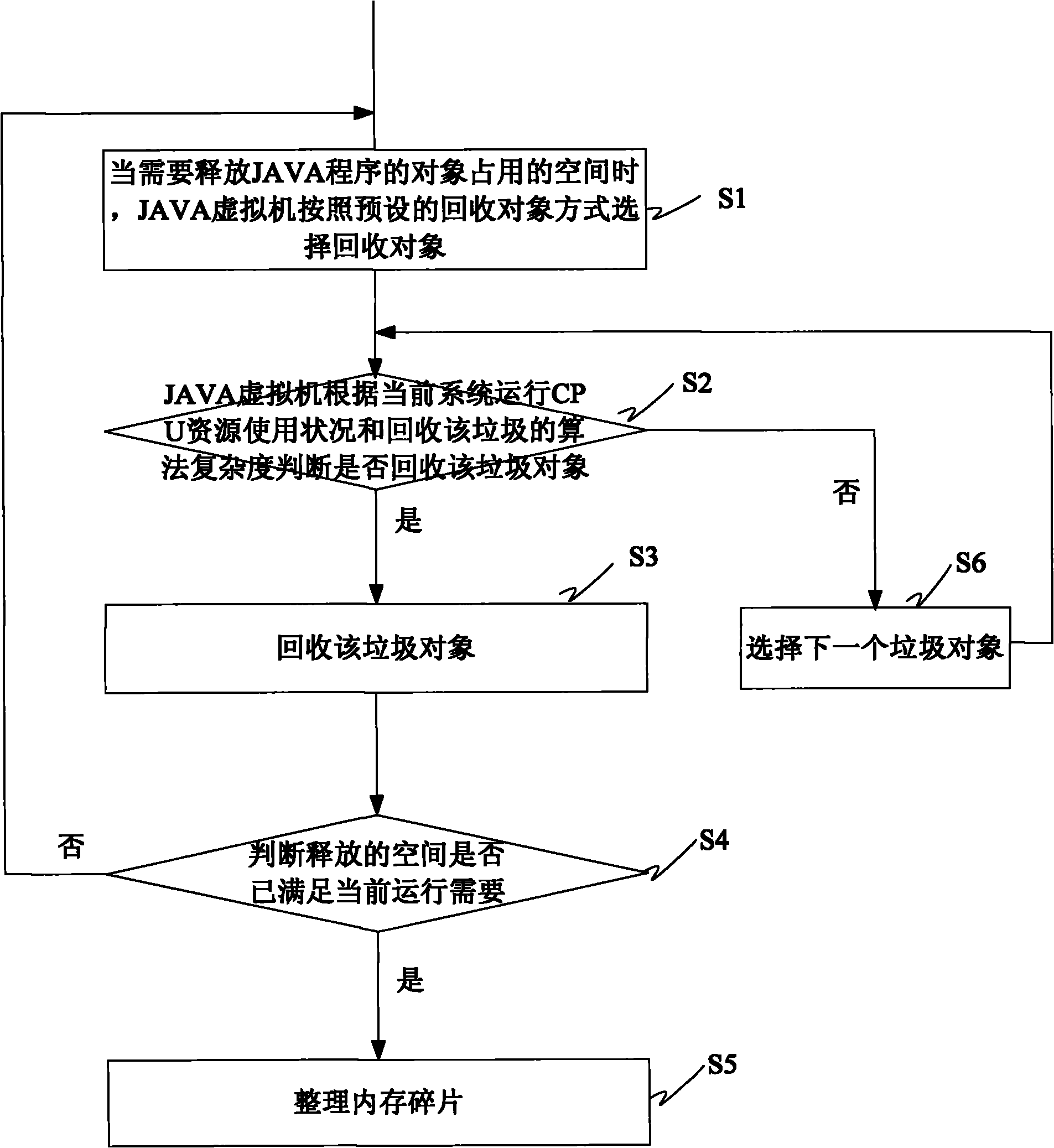 System and method for recycling garbage object in self-adaptive way