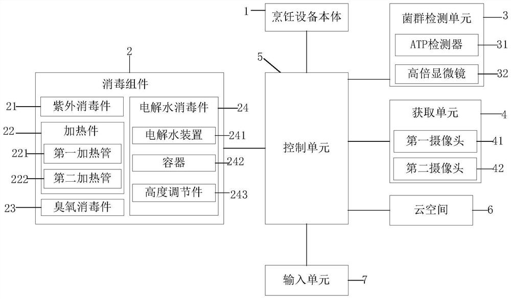 Disinfection cooking control system and disinfection control method