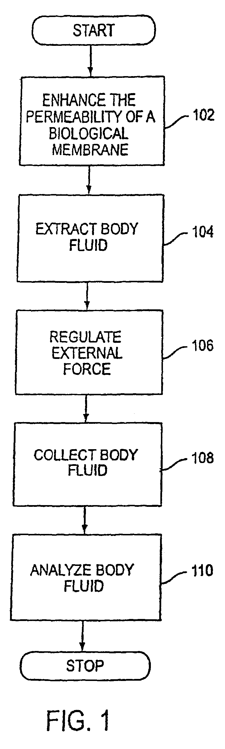 System and method for analyte sampling and analysis with hydrogel