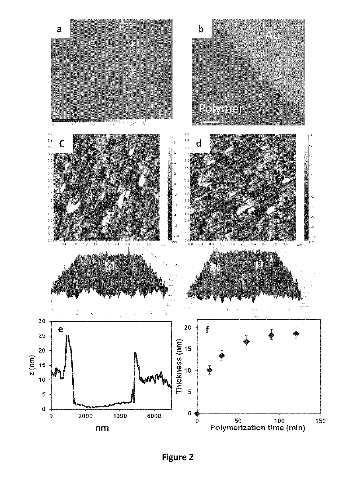 Electroactive Ionic Liquids And Surface-Modified Substrates Containing Them