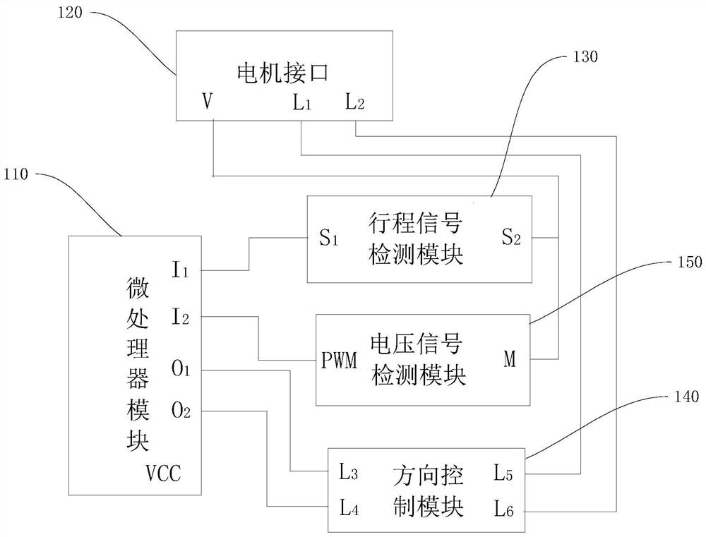 Control circuit, electric chair and control method thereof