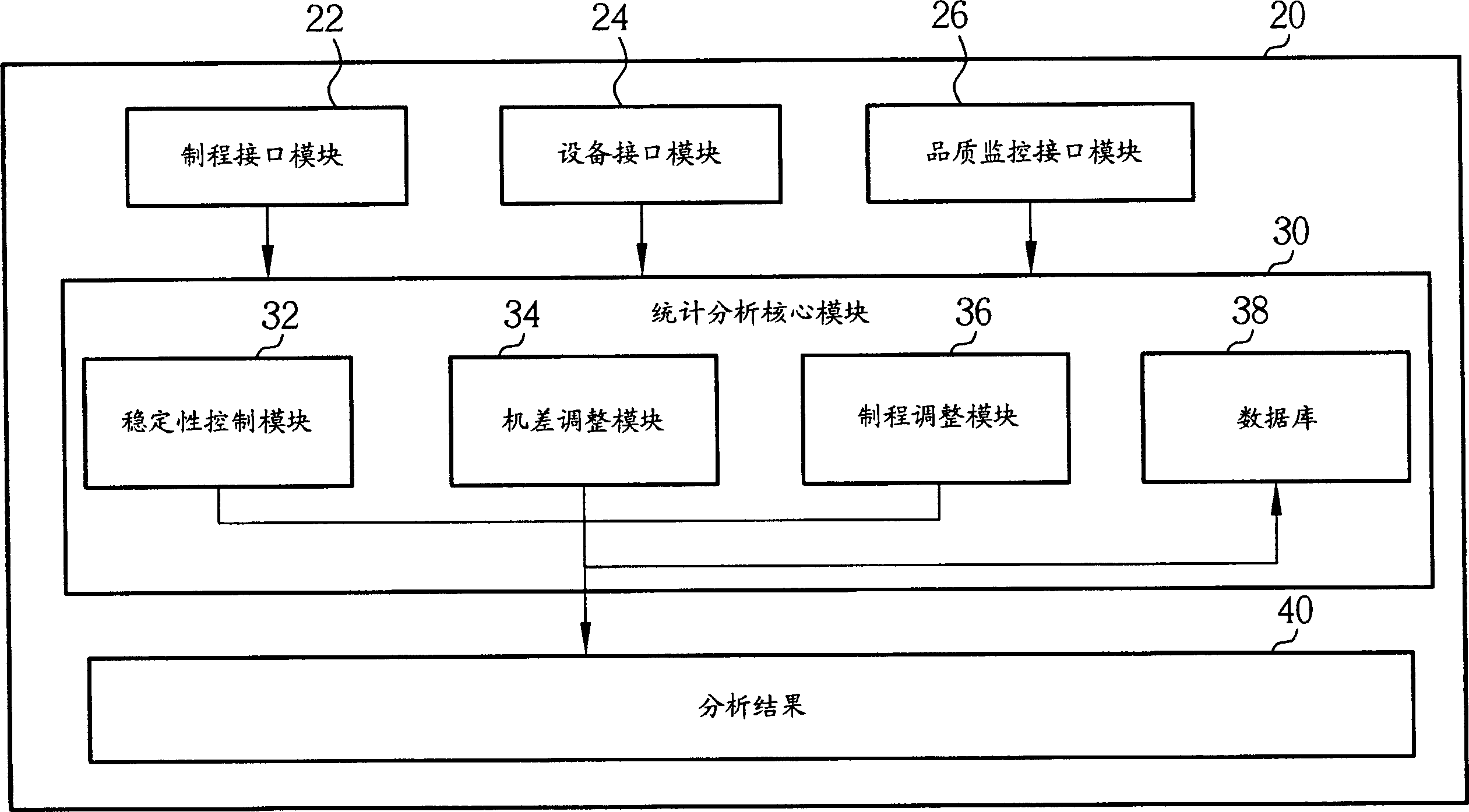 Method for early stage mobile management of semiconductor equipment and related system