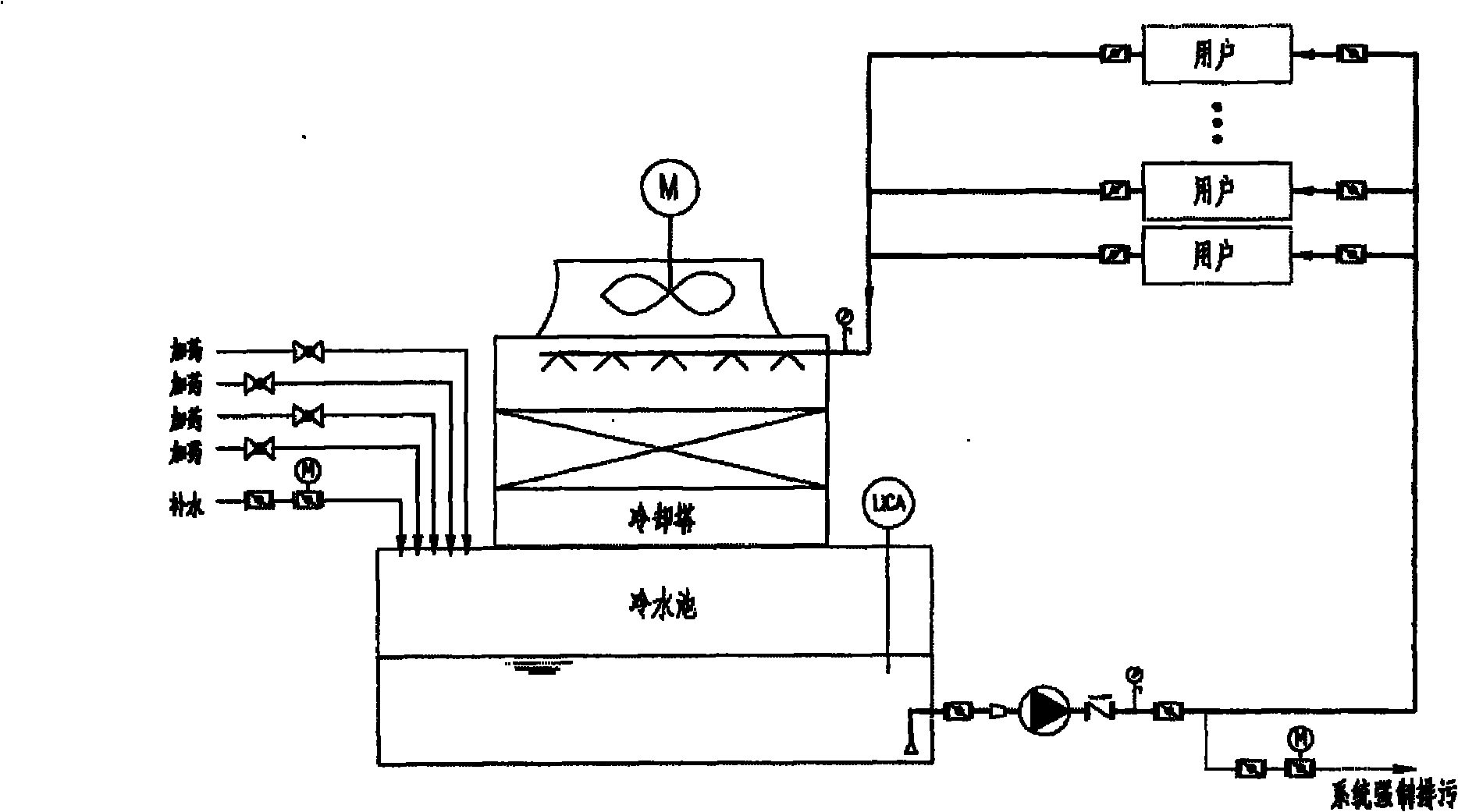Cooling circulating water electrochemistry water quality stabilization treatment system