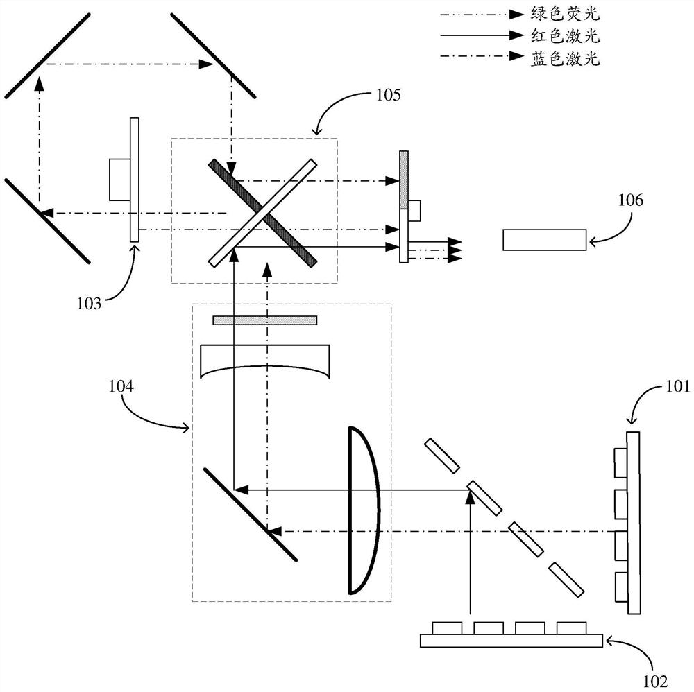 Two-color laser light source and laser projector