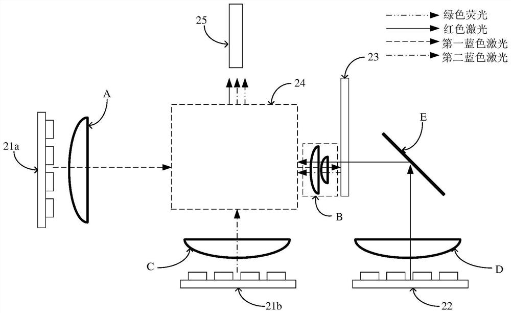 Two-color laser light source and laser projector