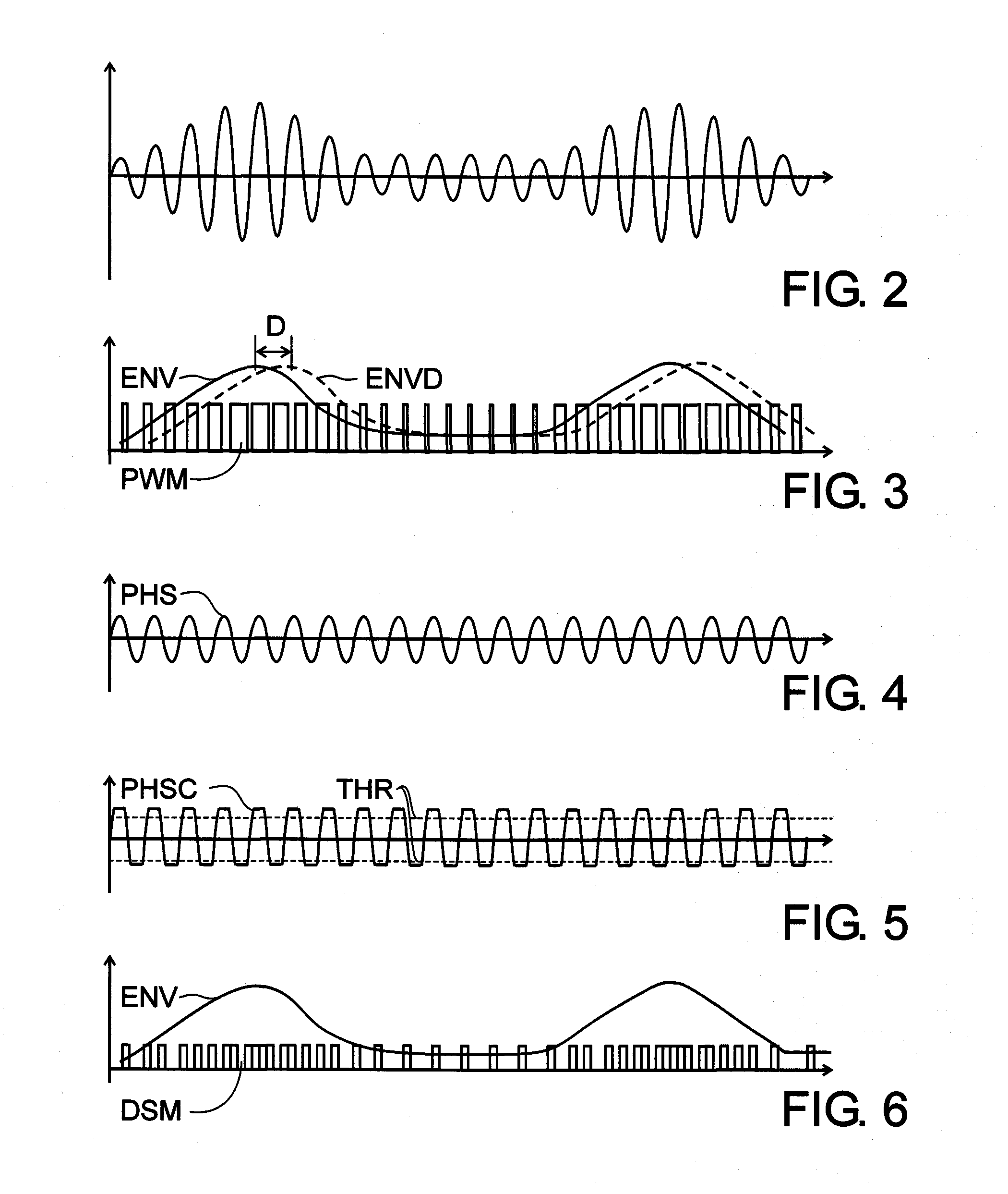 Asynchronous delta-sigma modulator and a method for the delta-sigma modulation of an input signal