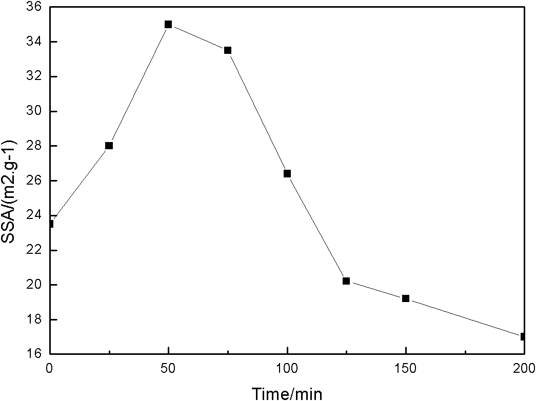 Method for synthesizing titanate series electronic ceramic nano-crystalline materials