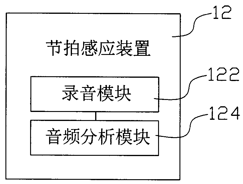 Polyrhythm special-effect system and polyrhythm special-effect processing method