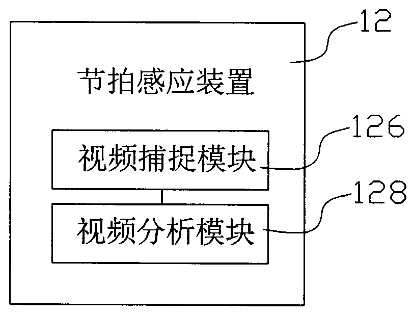 Polyrhythm special-effect system and polyrhythm special-effect processing method