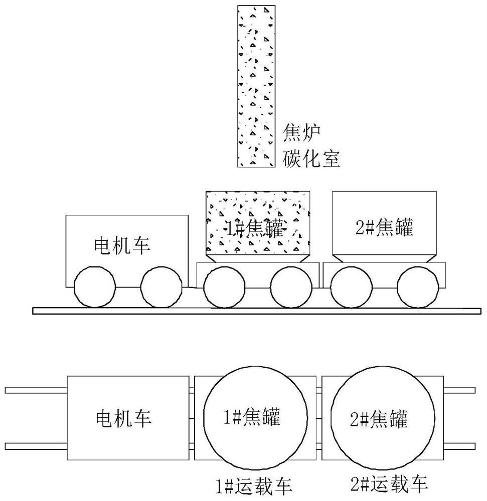 A method for preventing heavy tank accident of CDQ electric locomotive