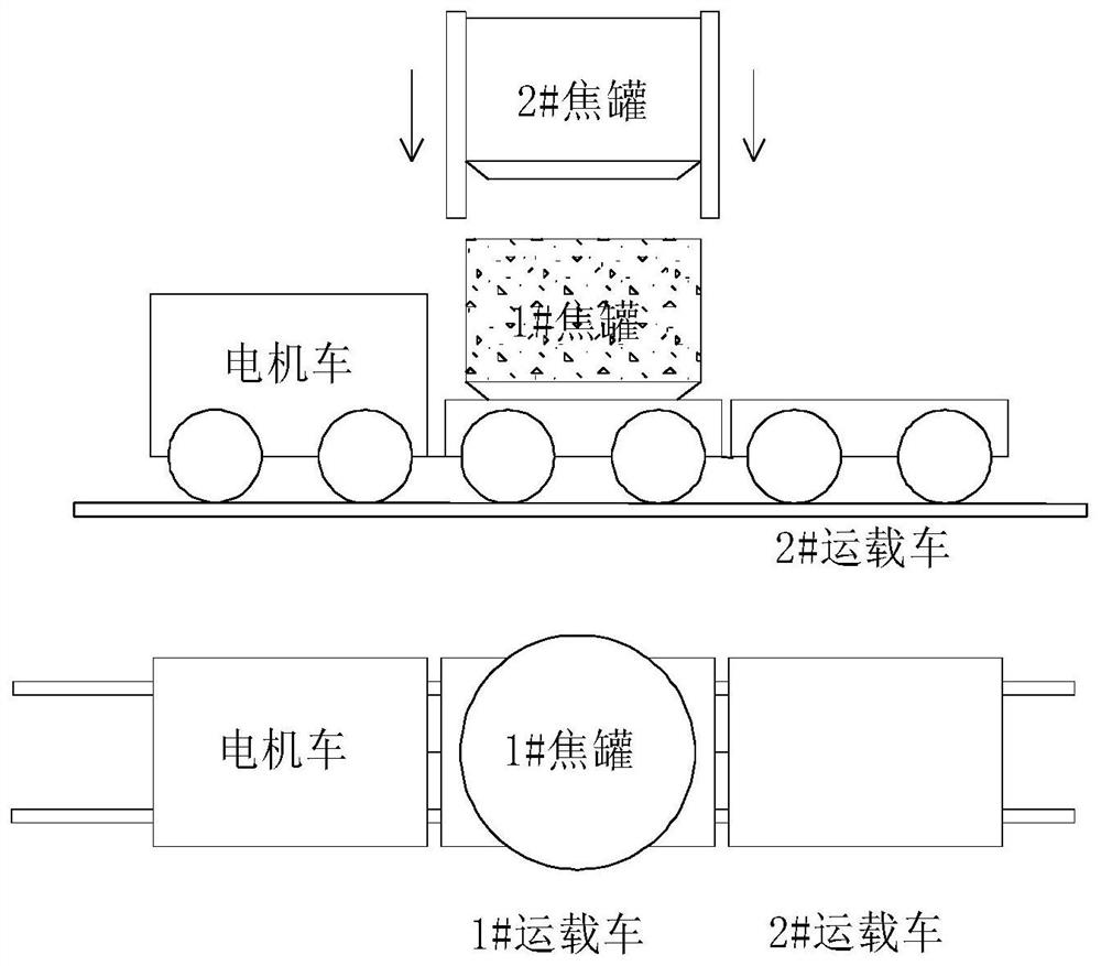 A method for preventing heavy tank accident of CDQ electric locomotive