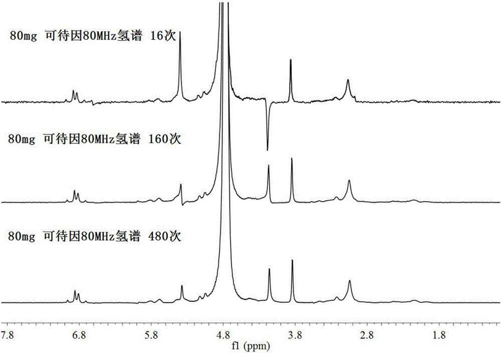 Detection method of qualitative analysis of case drugs by utilizing micro-nuclear magnetic resonance spectrometer