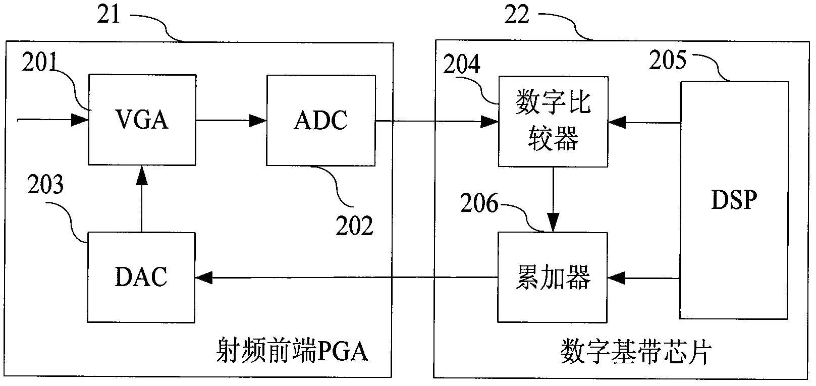 Radio frequency automatic gain control amplifier