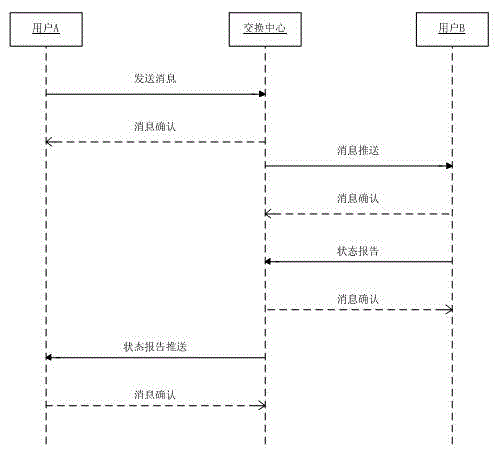 Enterprise mobile office system and method based on groups