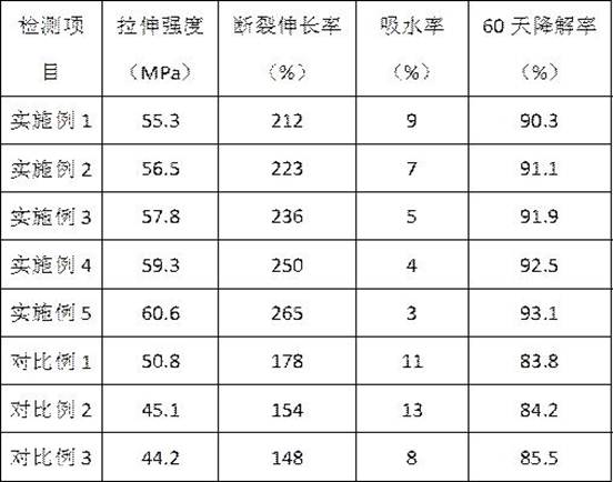 Degradable medical epidemic prevention packaging film and production process thereof