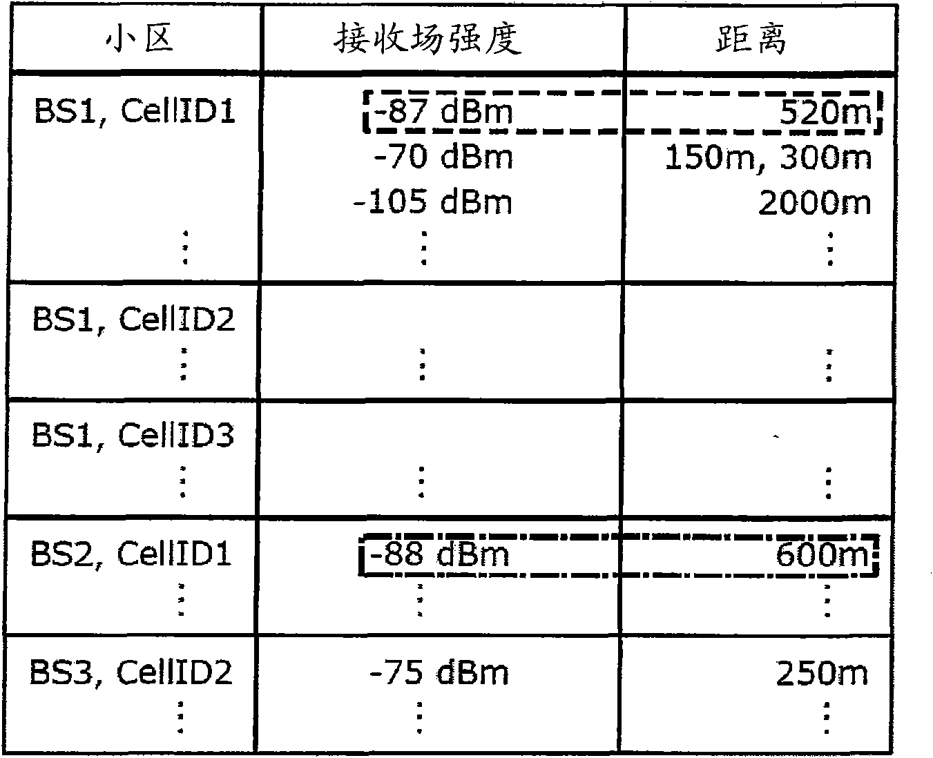 Method and locating device for locating at least one mobile radio subscriber