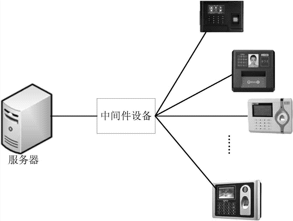 System and method for upgrading Internet of Things terminal firmware in local area network