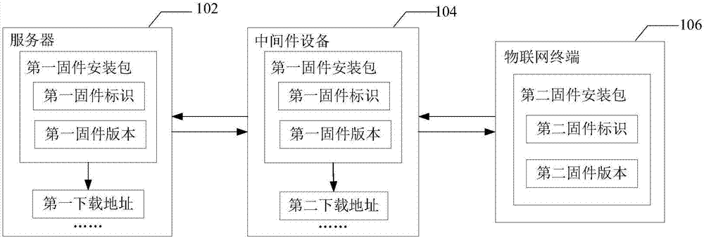 System and method for upgrading Internet of Things terminal firmware in local area network