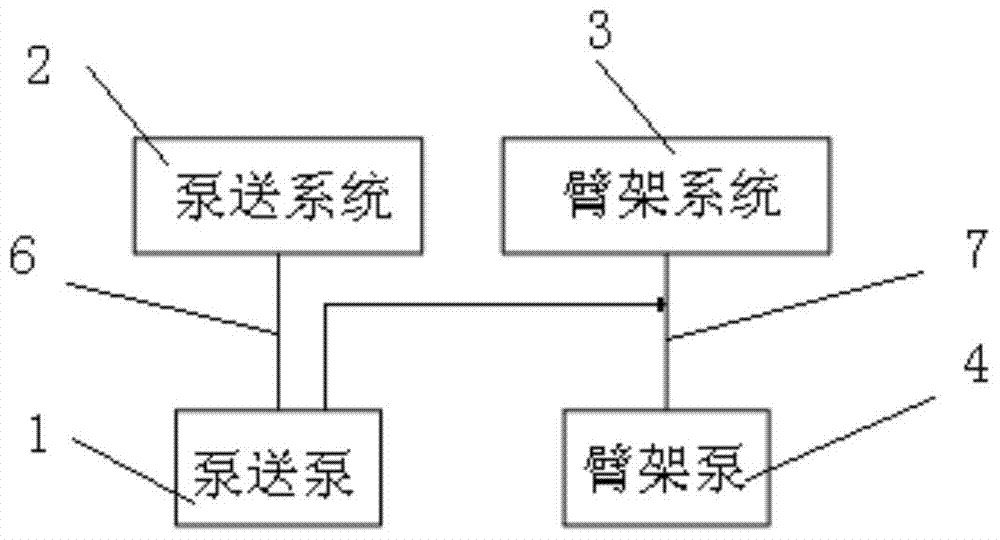 A pump truck hydraulic system and pump truck