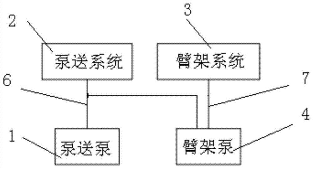 A pump truck hydraulic system and pump truck