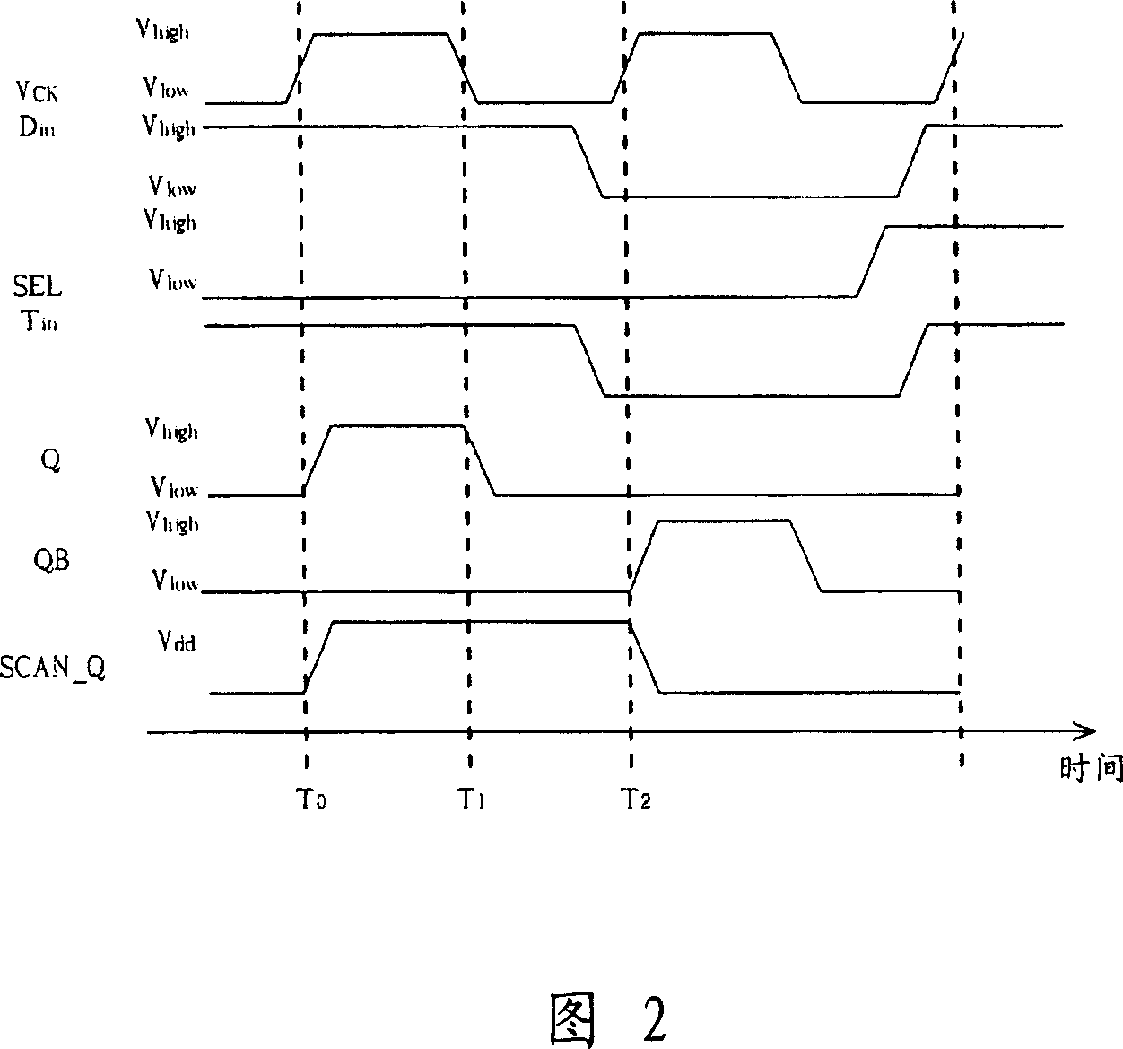 Register circuit, scanning register circuit applying same and scanning method