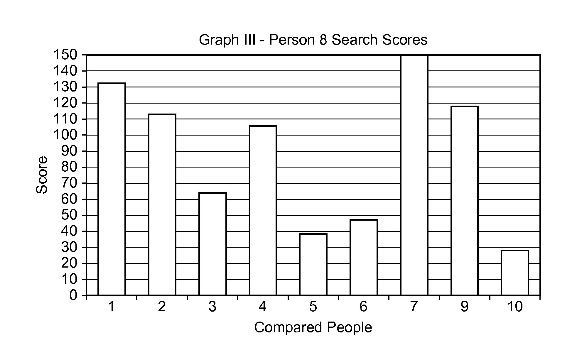 Method, Apparatus and System for Social Networking