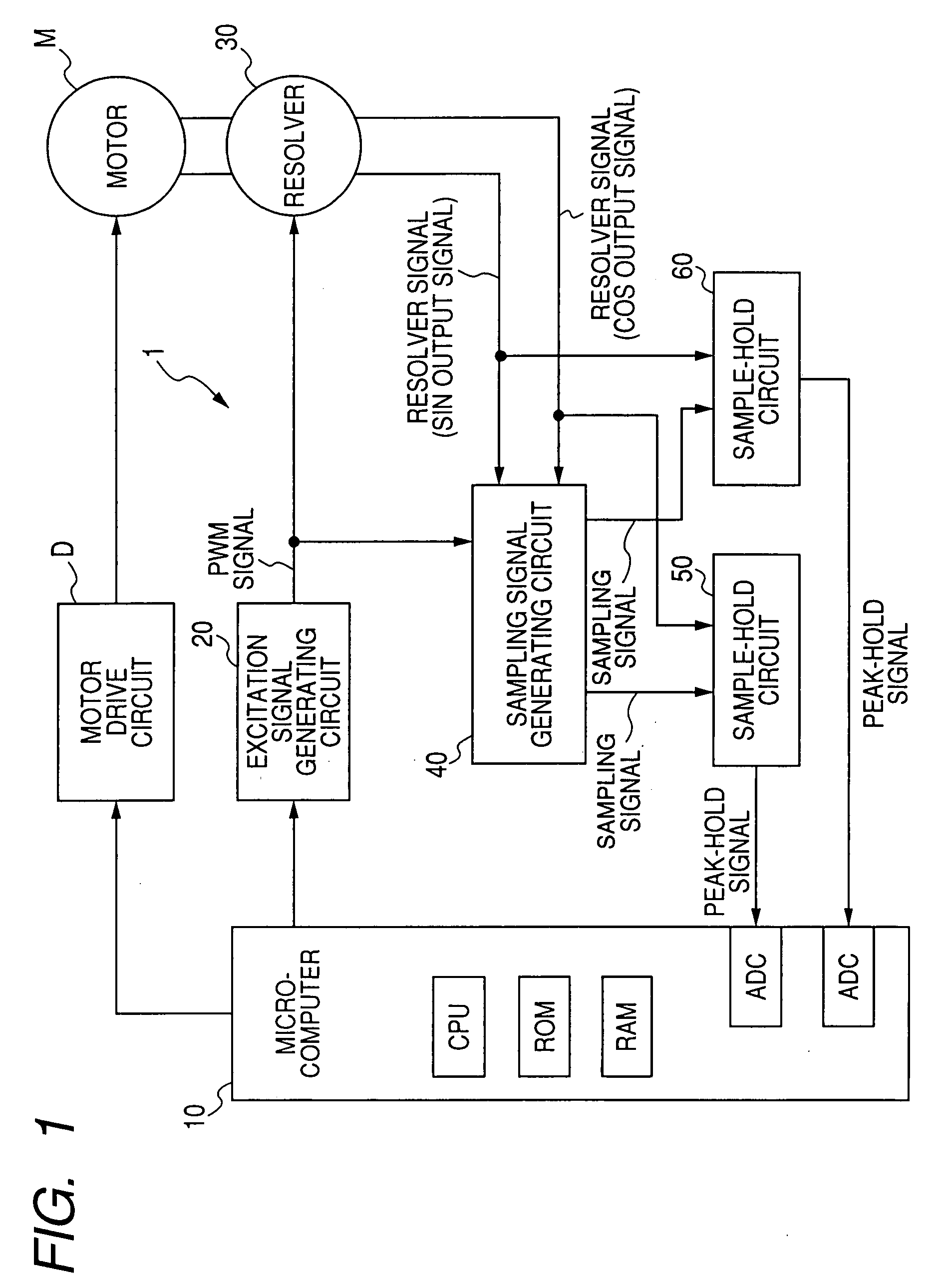 Apparatus and method for detecting rotation angle of rotating body