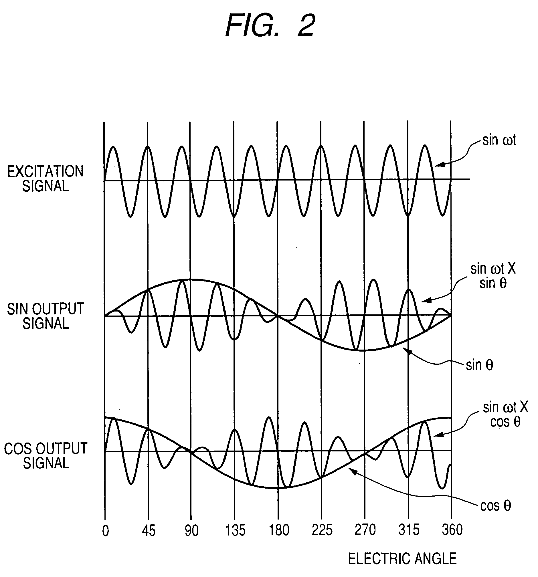 Apparatus and method for detecting rotation angle of rotating body