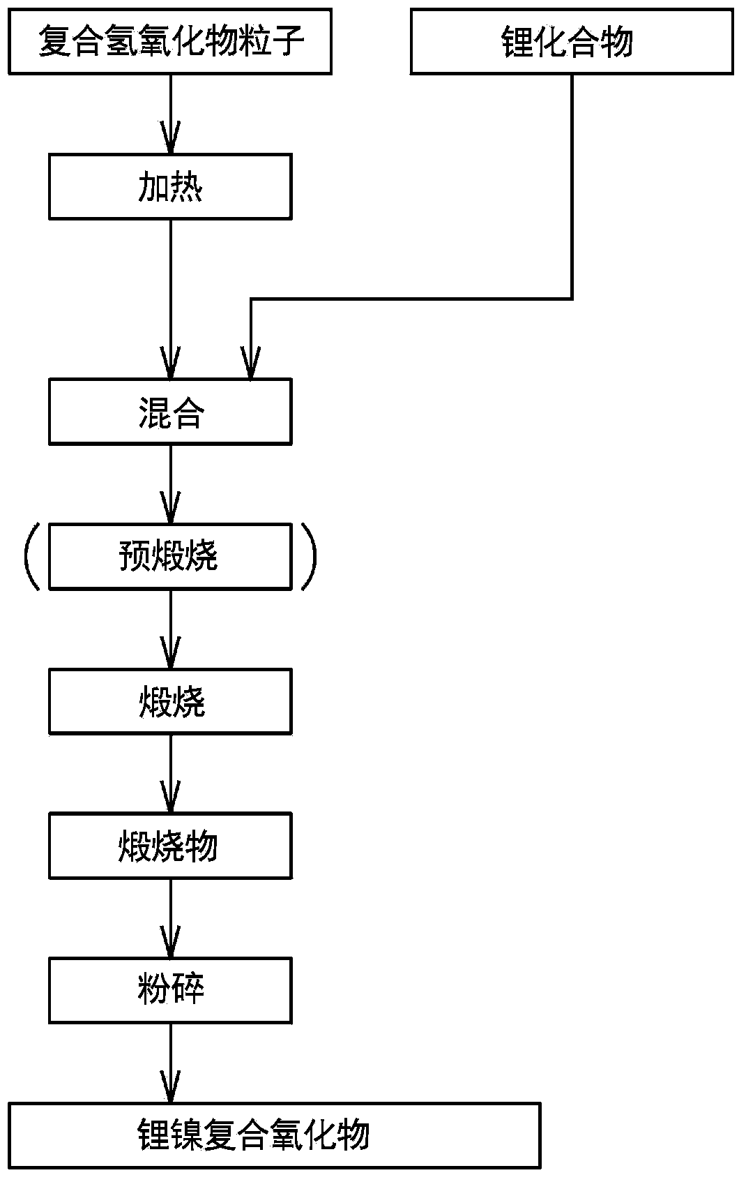 Composite nickel hydroxide particles and nonaqueous electrolyte secondary battery