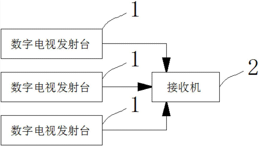 Navigation and location system and method