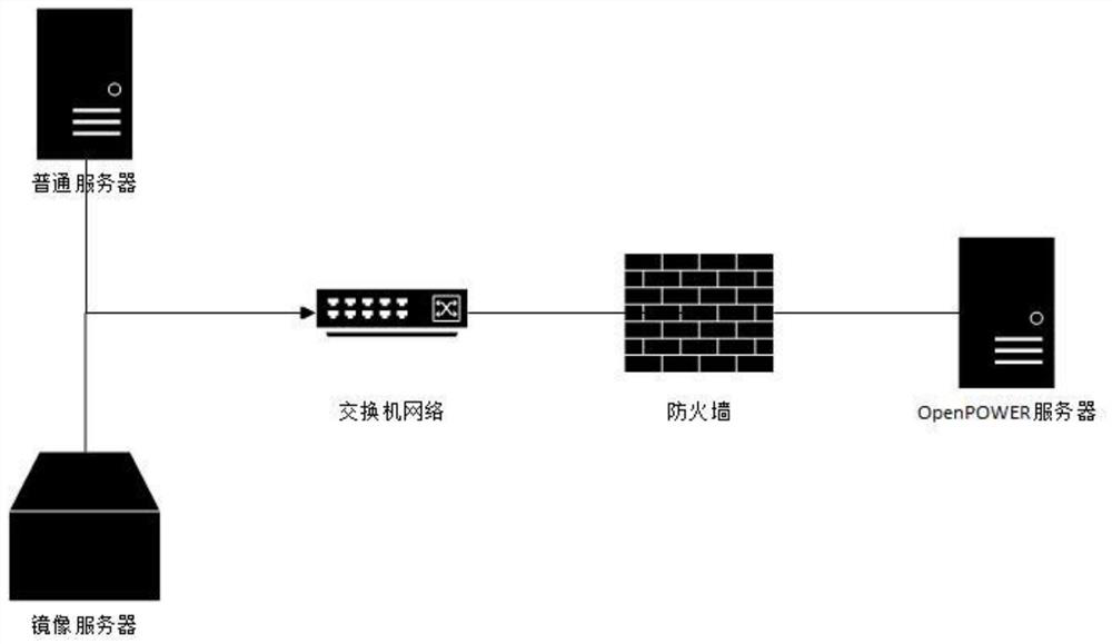 OpenPOWER-based out-of-band system deployment method and device and storage medium