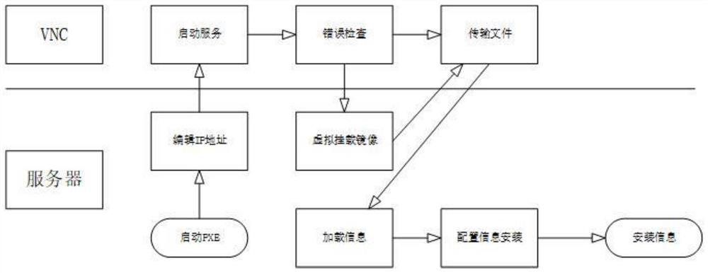 OpenPOWER-based out-of-band system deployment method and device and storage medium