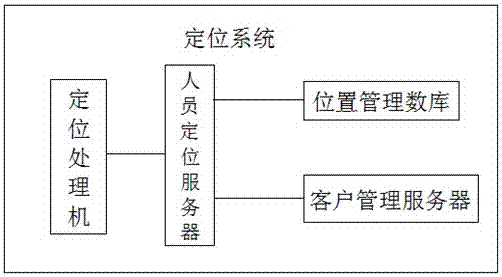 Under-coal-mine personnel positioning system networking system