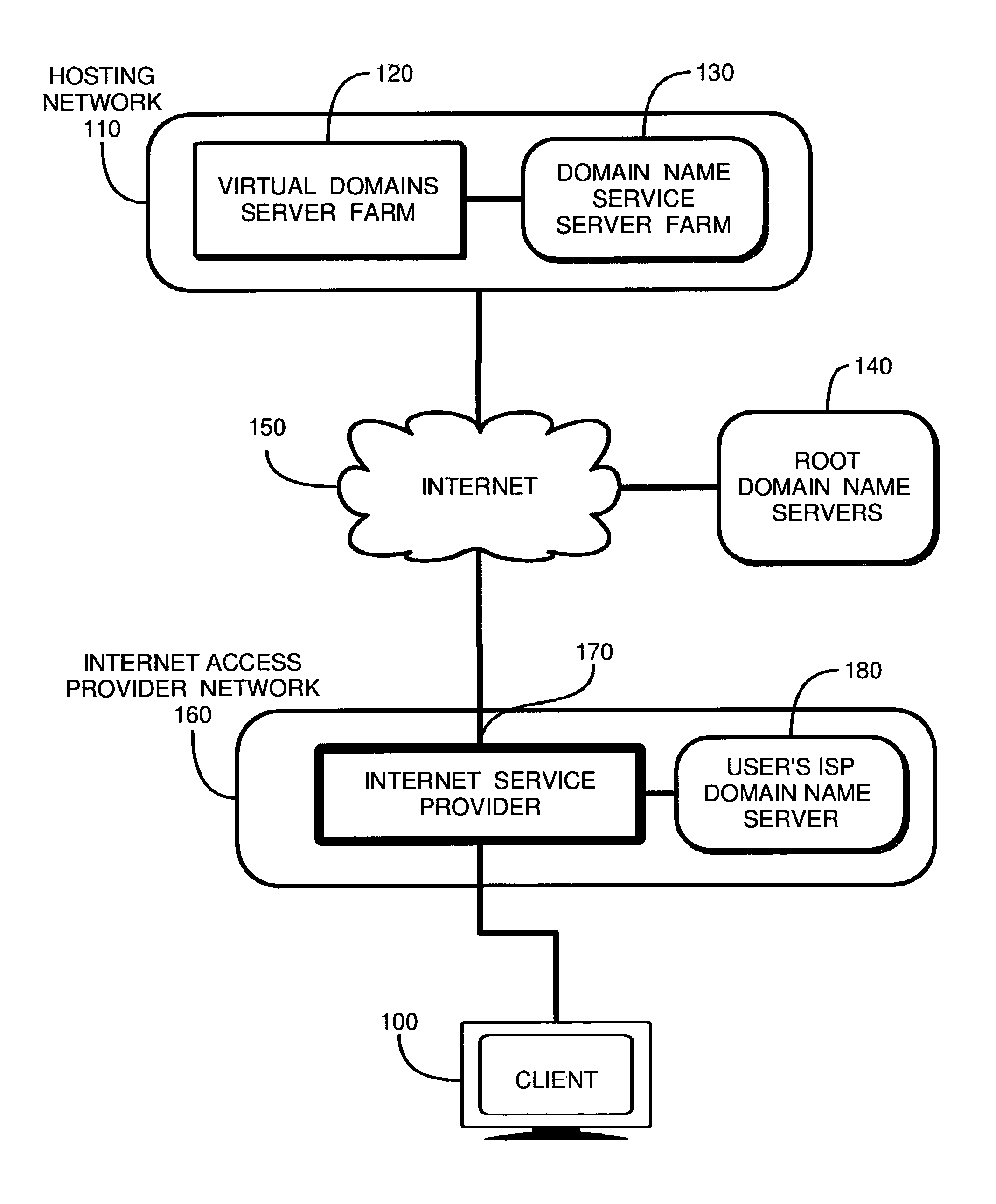 Method and apparatus for providing name services