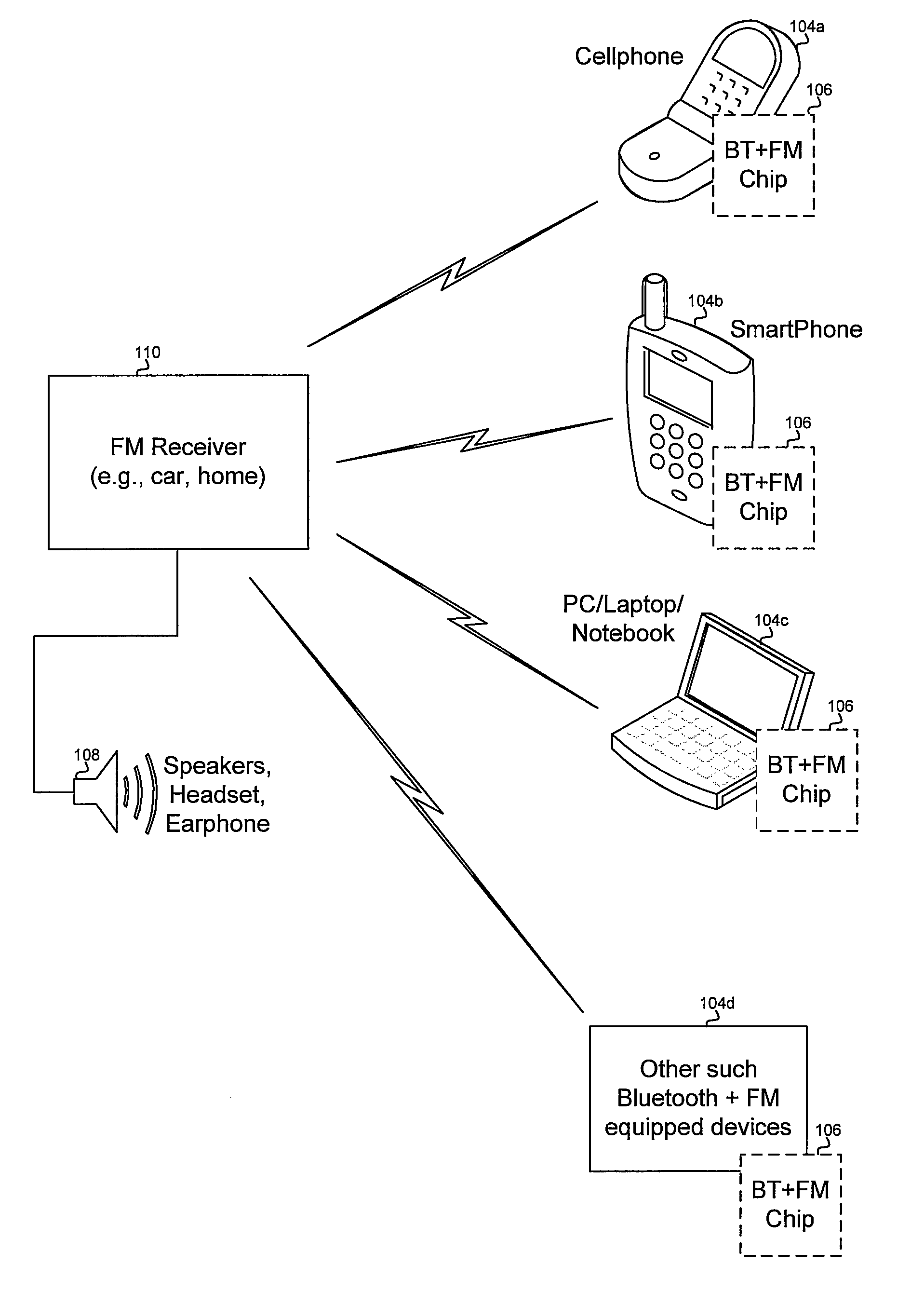 Method and system for processing channels in a FM communication system