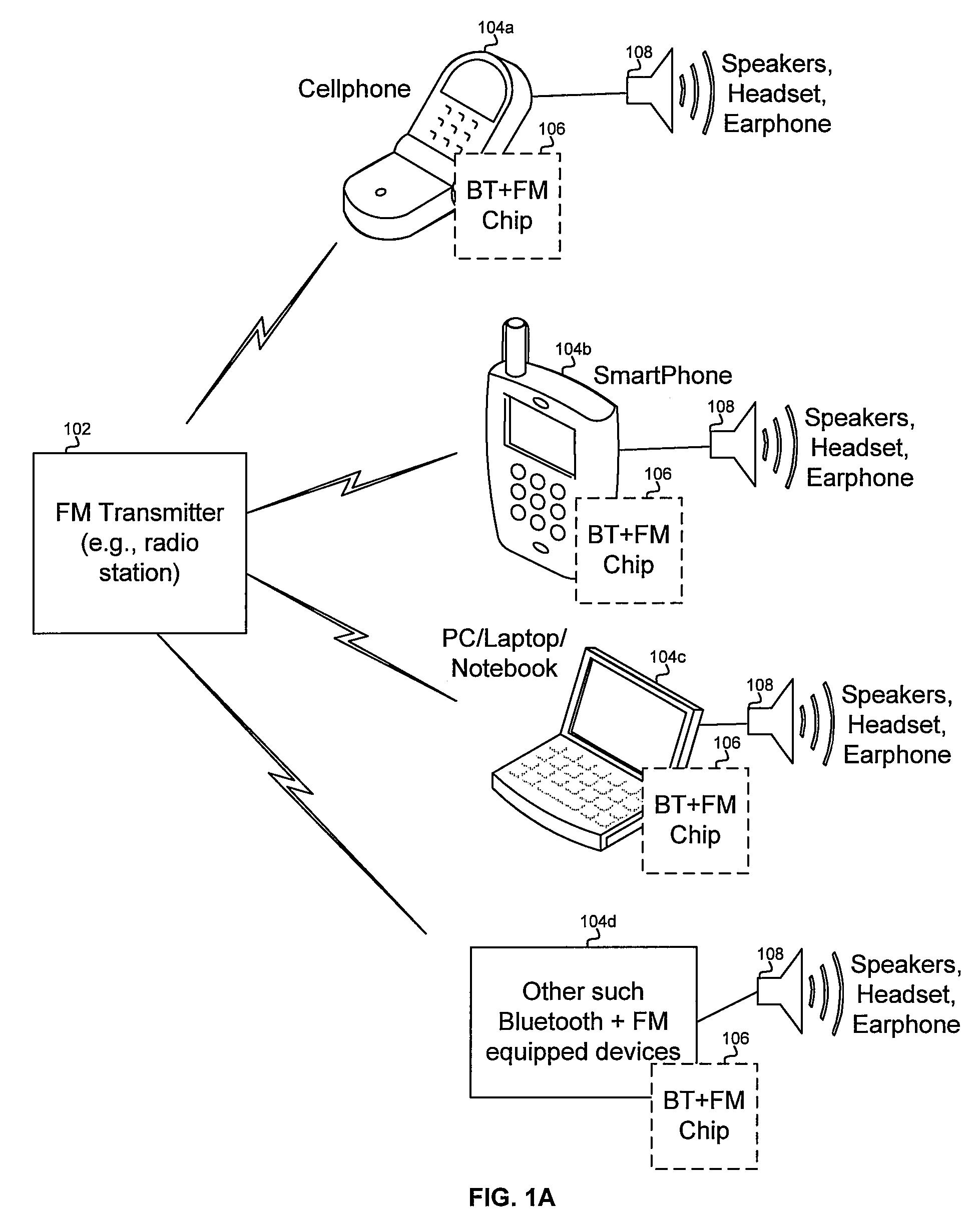 Method and system for processing channels in a FM communication system