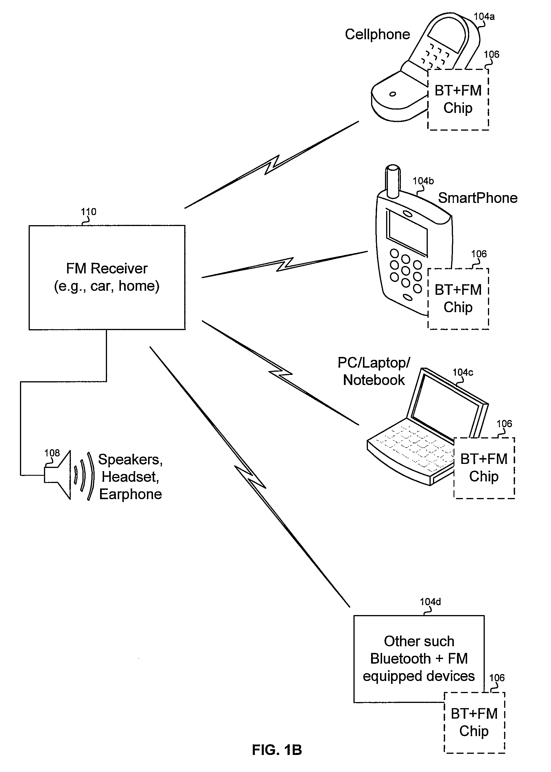 Method and system for processing channels in a FM communication system