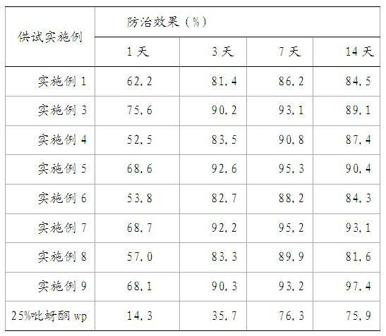 Ultra-low-volume liquid containing metaflumizone and macrolides pesticide