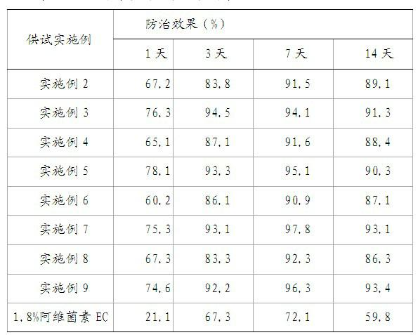 Ultra-low-volume liquid containing metaflumizone and macrolides pesticide