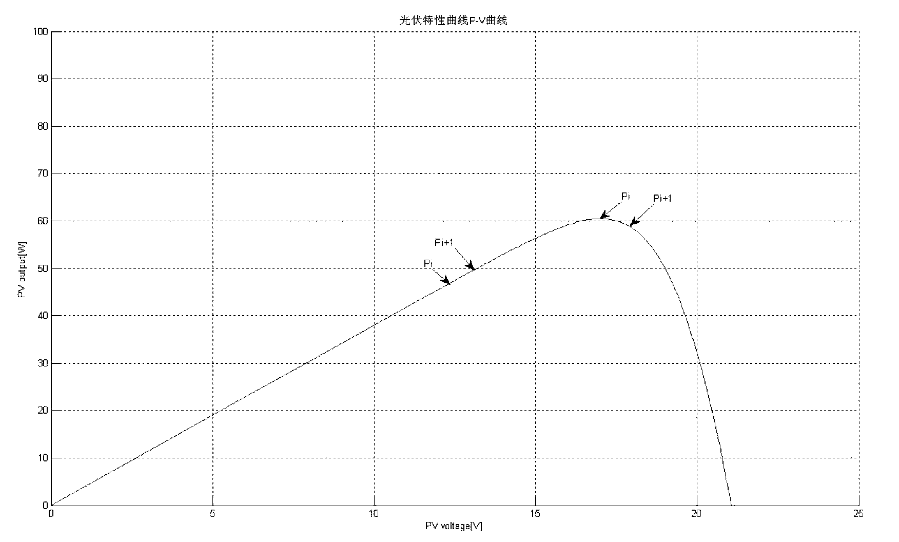 Maximum power point tracking method for rapidly self-adapting step length of photovoltaic array