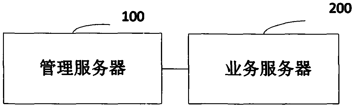 A log storage method and system based on a data center